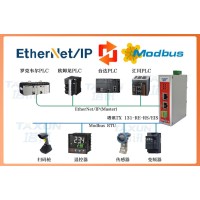 西门子PLC借Ethernet/IP协议携发那科柔效升级