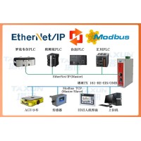工业自动化西门子EtherNet/IP转Modbus网关