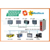 Modbus转ProfiNet工业智能网关MEB工厂孤岛实战
