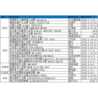 2026年有什么比较好的适合机床的展会吗