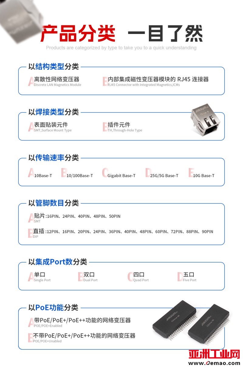 佳迅1688详情页_06