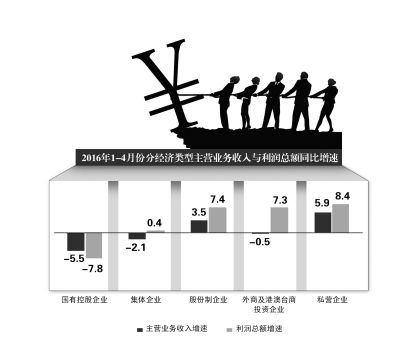 京华时报制图