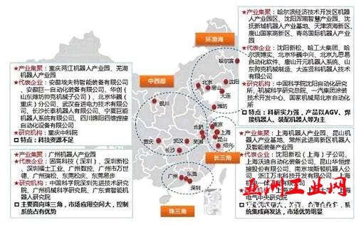 我国工业机器人区域分布情况