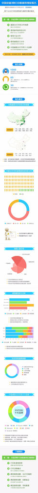 一张图看懂中国桌面级3D打印机使用状况