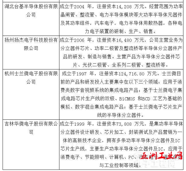 2016年中国集成电路行业发展现状分析【图】
