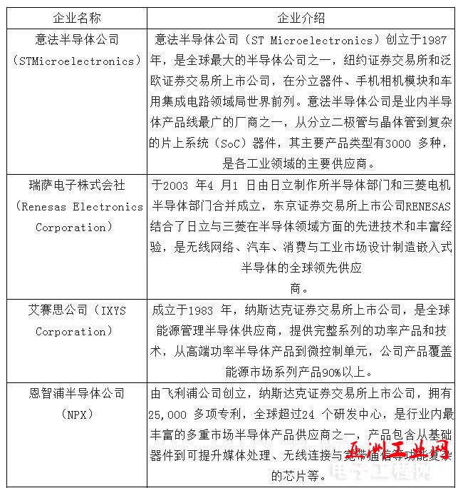 2016年中国集成电路行业发展现状分析【图】