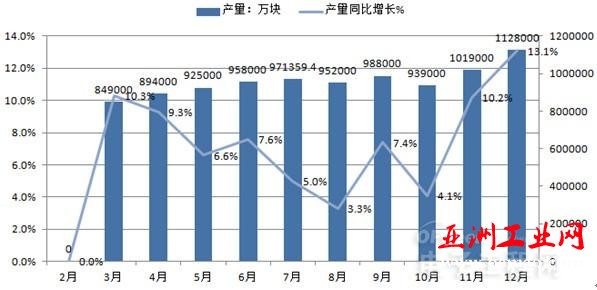 2016年中国集成电路行业发展现状分析【图】