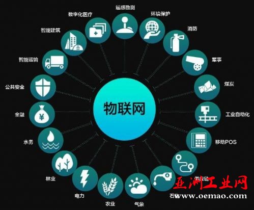 物联网成各行业关键