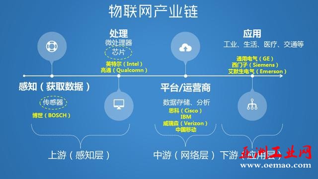 挖贝新三板研究院:新三板物联网行业报告