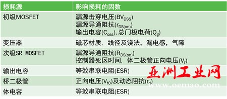 表2.jpg