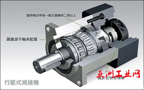 行星减速器结构