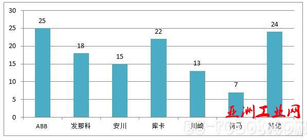 机器人 机械 控制系统 传感器