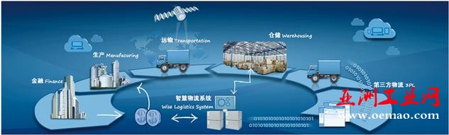 智慧物流必备的十大物流技术，你知道多少？
