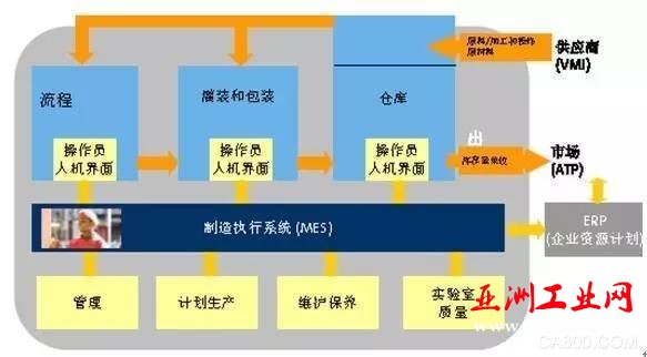 饮料 互联网+ 传感