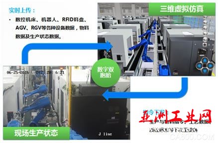 传感器 控制系统 大数据