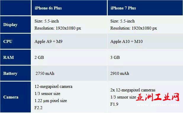 苹果发出邀请函 iPhone 7将于9月7日发布