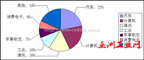 接线端子