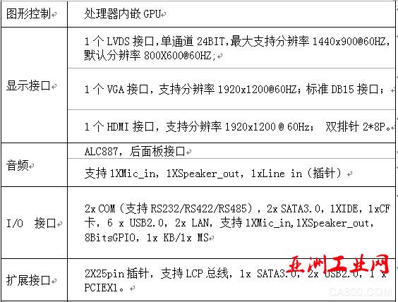 华北工控 工业级主板 产品方案 技术支持