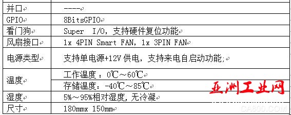 华北工控 工业级主板 产品方案 技术支持