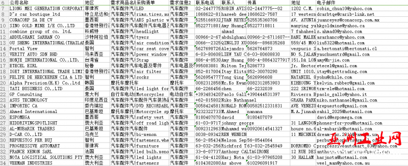 汽车配件