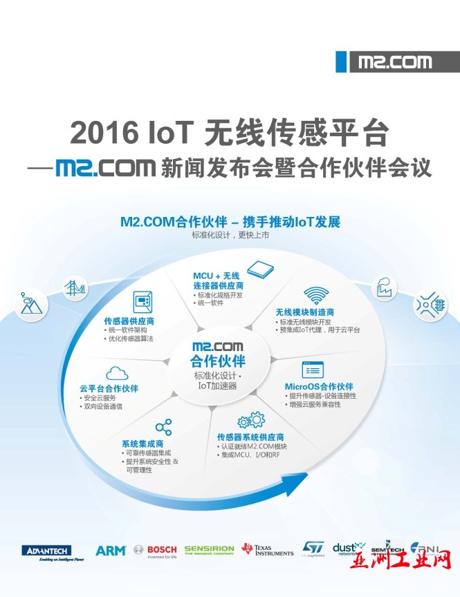 智能家居--IoT传感平台M2.com即将发布,研华携手合作伙伴推动物联行业发展 智能家居--IoT传感平台M2.com即将发布,研华携手合作伙伴推动物联行业发展