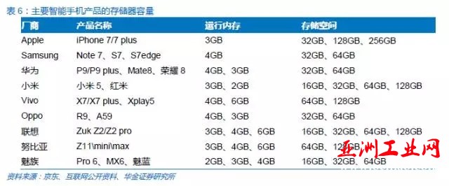 中国半导体存储行业未来50年发展线路图