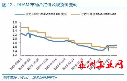 中国半导体存储行业未来50年发展线路图