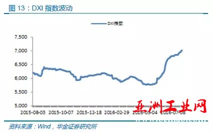 中国半导体存储行业未来50年发展线路图