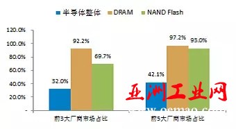 中国半导体存储行业未来50年发展线路图