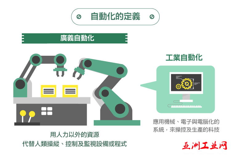 工业机器人