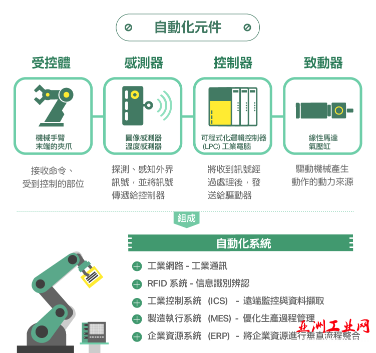 工业机器人