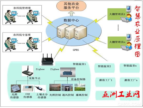华北工控 嵌入式产品 解决方案 智能化