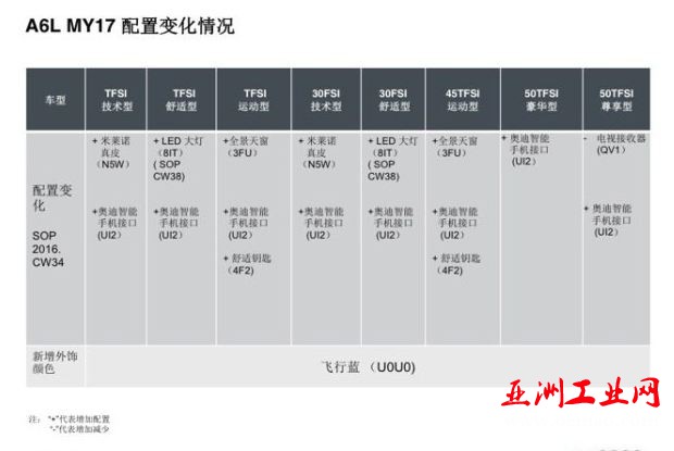 2017款奥迪A6L上市 售41.88-74.60万元 