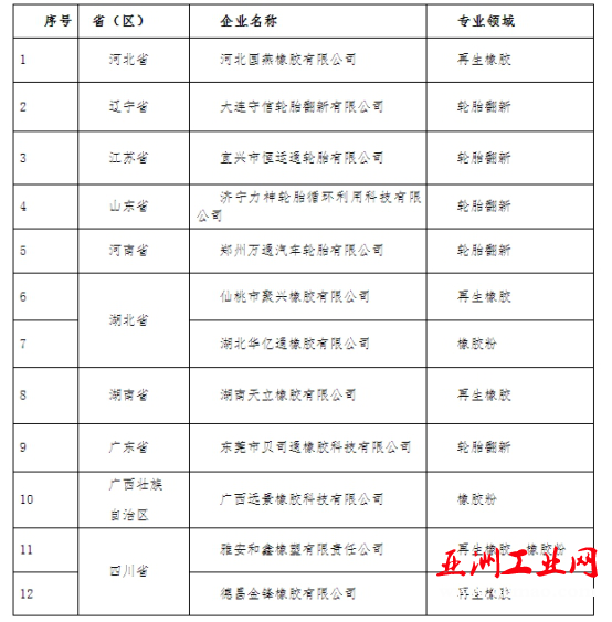 工信部征求再生资源准入企业名单意见,准入企业名单