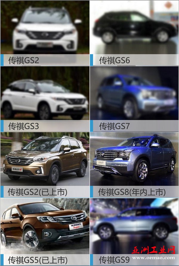 广汽传祺规划8款SUV 全面竞争哈弗（图）-图2