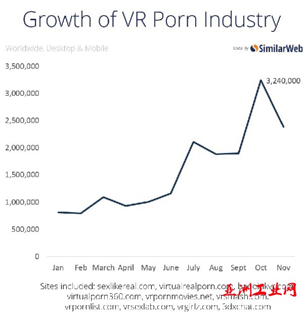 vr-porn-growth