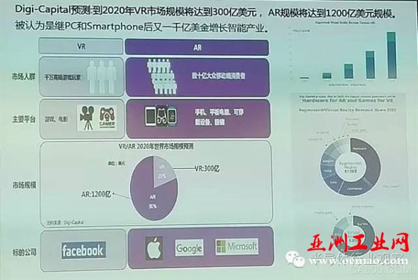 VR 传感器 医学 定位