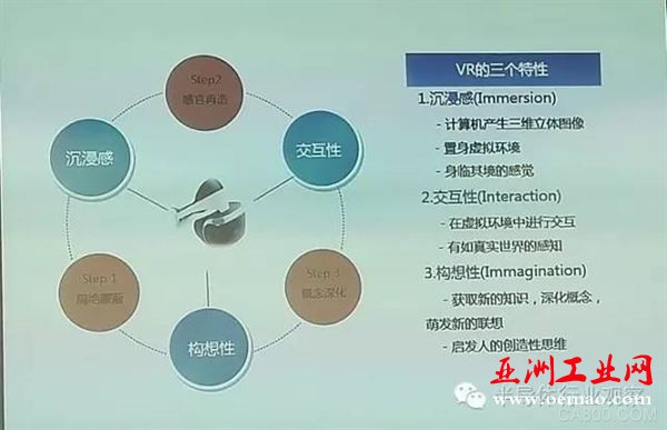 VR 传感器 医学 定位