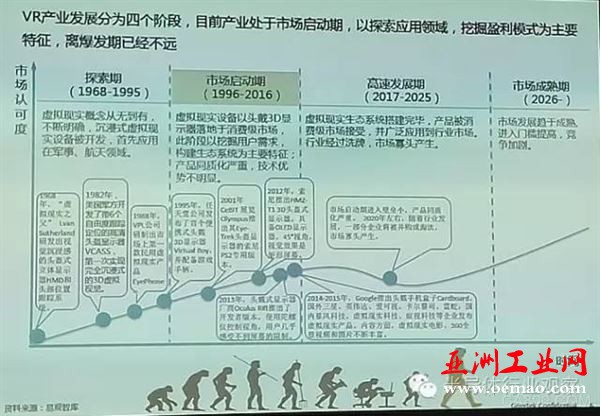 VR 传感器 医学 定位