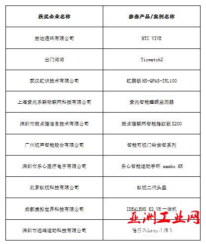 2016中国智能硬件行业年度评选获奖名单隆重揭晓
