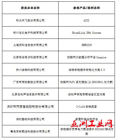 2016中国智能硬件行业年度评选获奖名单隆重揭晓