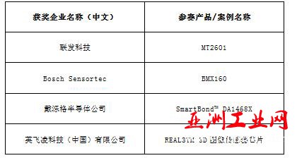 2016中国智能硬件行业年度评选获奖名单隆重揭晓