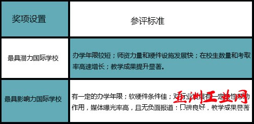 IEduChina2016中国国际学校年度评选活动启动