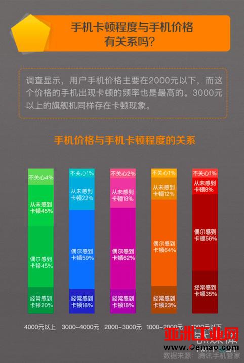 国产手机进入大内存时代 钱却进了三星的口袋