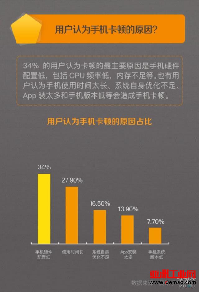 国产手机进入大内存时代 钱却进了三星的口袋