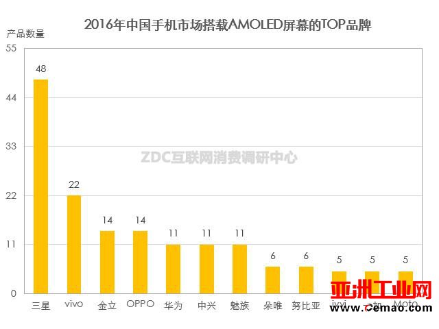 国产手机繁荣崛起的背后 核心技术仍被国外把持