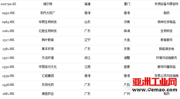 4家仪器公司登上福布斯2017中国潜力企业榜