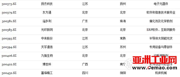 4家仪器公司登上福布斯2017中国潜力企业榜