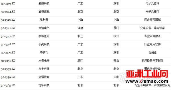 4家仪器公司登上福布斯2017中国潜力企业榜