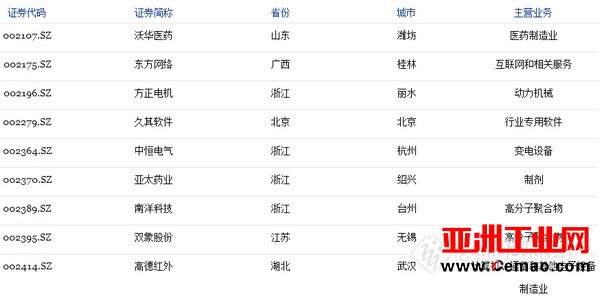 4家仪器公司登上福布斯2017中国潜力企业榜